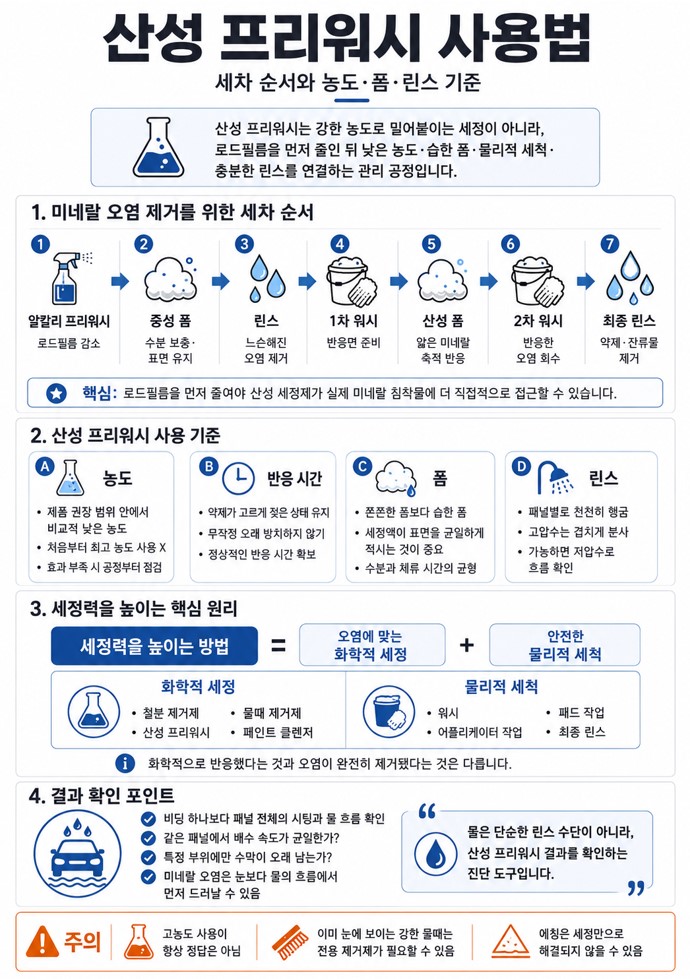 How to use acidic pre-wash with the correct wash order, wet foam, and final rinse
