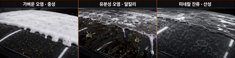 프리워시란 무엇인가｜중성·알칼리·산성 프리워시 종류와 사용법