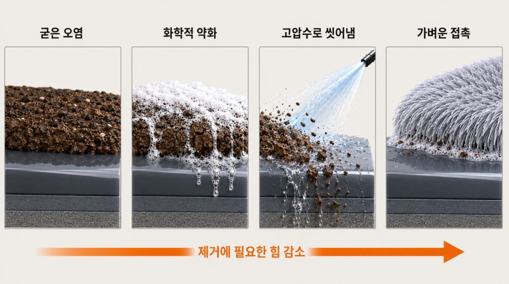 프리워시 후 남은 오염을 가벼운 본 세차로 제거하는 과정