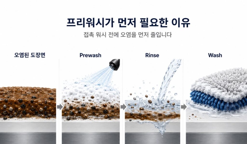 Prewash reducing bonded contamination before contact wash