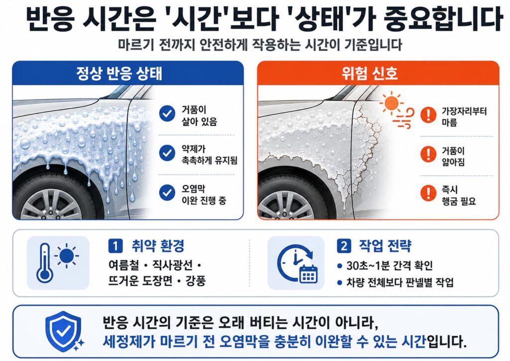 알칼리 프리워시 반응 시간에서 정상 반응 상태와 위험 신호, 취약 환경, 작업 전략을 비교한 인포그래픽
