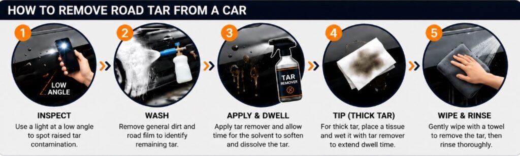 Car tar removal process from inspection and washing to tar remover application, tissue dwell time, wiping and rinsing